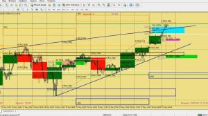 Обзор золота и нефти, XAU/USD, BRN, 31.05.22