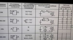РАБОТА С КОНТАКТНО РЕЛЕЙНОЙ СХЕМОЙ