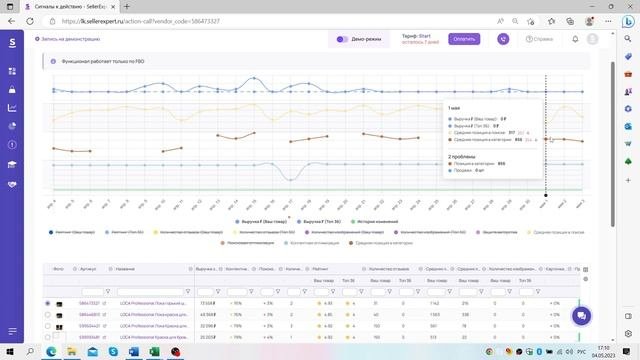 8.3 Как отслеживать ключевые показатели по товарам на Ozon.Курс Академии SellerExpert по Ozon.