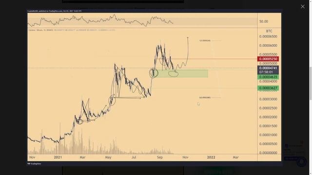 ОБЗОР РЫНКА КРИПТОВАЛЮТ, БИТКОИН! А ТАКЖЕ ПОЗИТИВНЫЕ НОВОСТИ ПО КРИПТЕ.