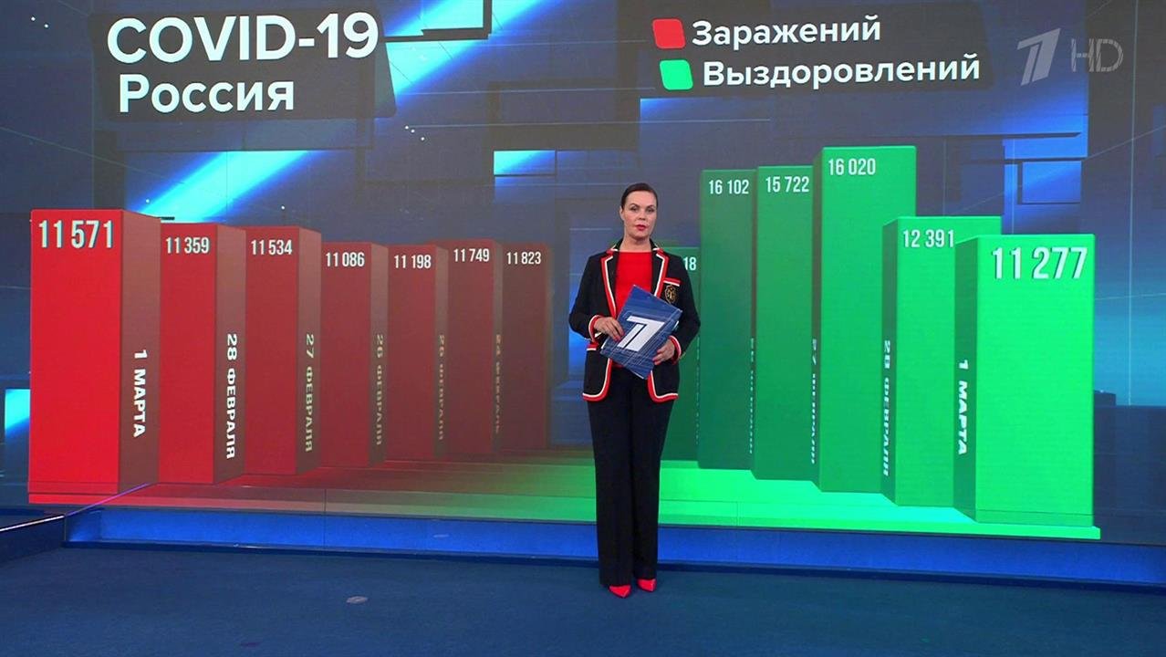 В России с каждым днем стабильно уменьшается количество заболевших коронавирусом