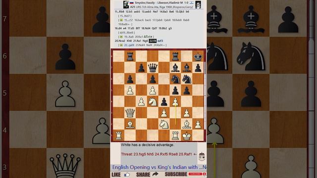 GARY KASPAROV || Game 115 (My Great Predecessors: Part II) - Smyslov vs V Liberzon, 1968