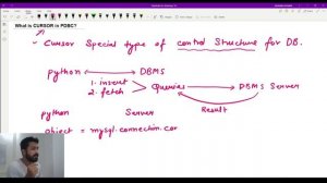 What is Cursor in MySQL Database? Its Role.