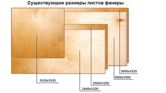 Размеры фанеры