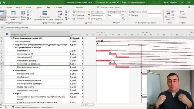 Оперативный план-график проекта