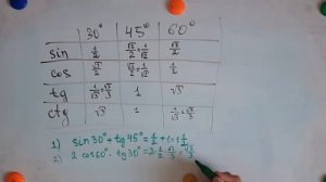 Значения sin, cos, tg, ctg острых углов