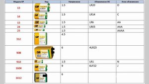 Маркировка батареек GP