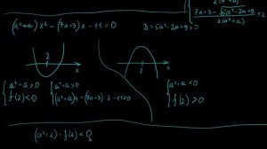 Параметр 17 | mathus.ru | единственное решение системы уравнений и  неравенства | "пучок" прямых