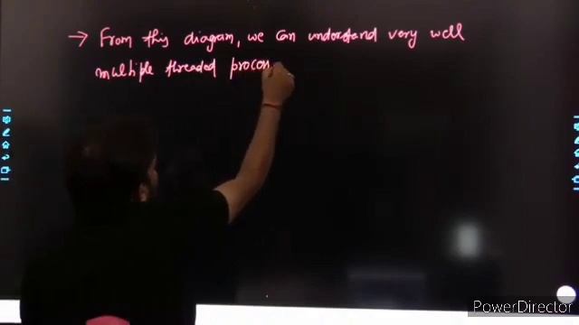#14 Thread | Operating system | GATE 2023/24 | By Pankaj Mishra Sir #gate2023 #operatingsystem смотреть онлайн