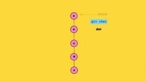 3. Going back in git history | git checkout, git reset and git stash