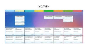 Битрикс24: Быстрый старт