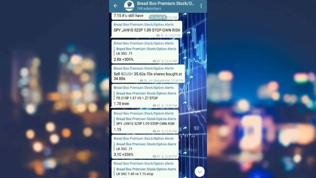 Bread Box Alerts Day In Review - January 8th смотреть онлайн