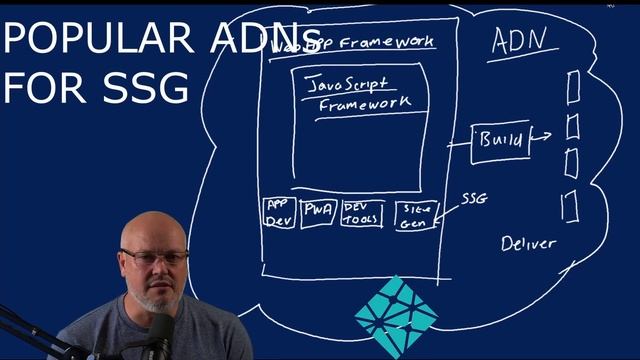 What Is Static Site Generation (SSG) - For Beginners
