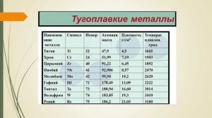 1 Классификация цветных металлов и сплавов