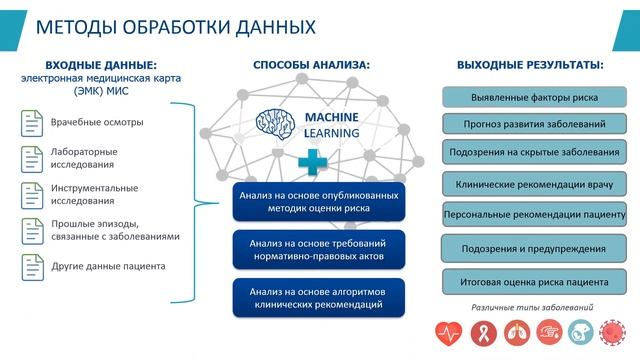 Webiomed