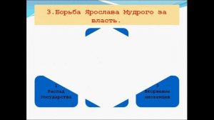 Правление Ярослава Мудрого. История 6 класс.