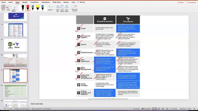Terraform theory part1 смотреть онлайн