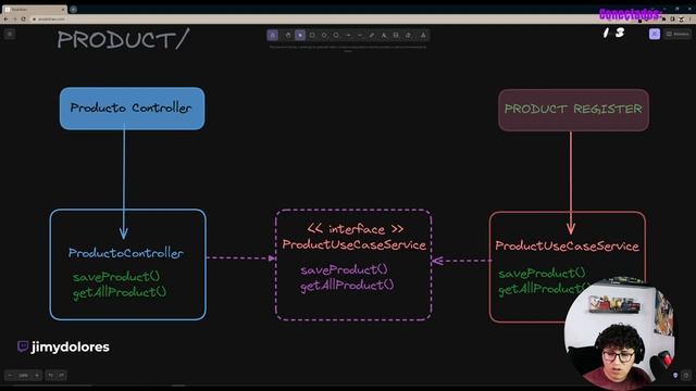 Clean Architecture, hablemos simple ? Angular y NestJS