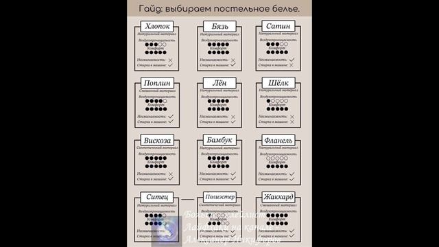 Лайфхак. Выбираем постельное белье правильно