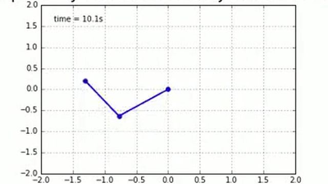 Python animation example.