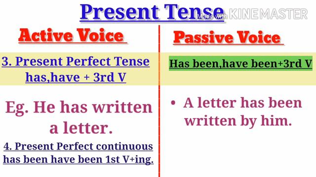 #VOICE- Active Voice & Passive Voice#ACTIVE&PASSIVEVOICE