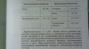 Биология 5 кл § 8 Химический состав клетки (Автор В.В.Пасечник)