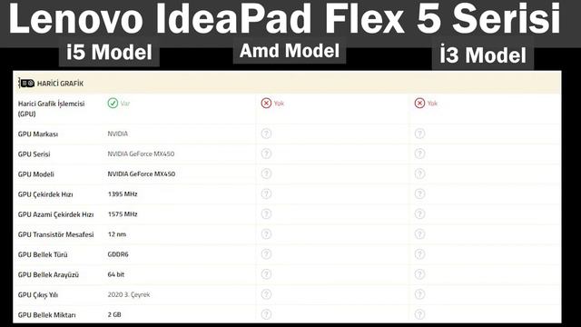 Lenova ideapad Flex 5 serisi 3 farklı model. Biz  Hangisini almalıyız?  Ayrıntılı inceledik