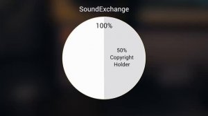 DISTROKID VS TUNECORE VS CD BABY.mp4