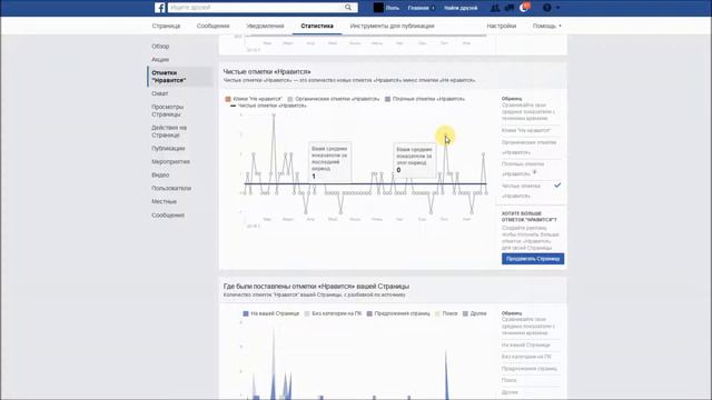 Сбор статистики группы в «Facebook» смотреть онлайн