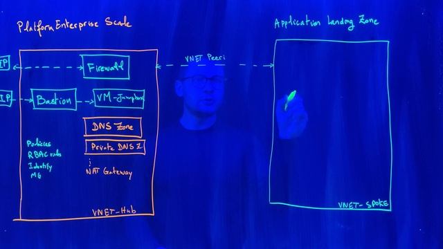 AKS Landing Zone смотреть онлайн