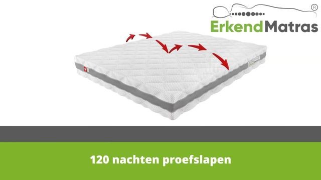Tweepersoons Matras 180x200