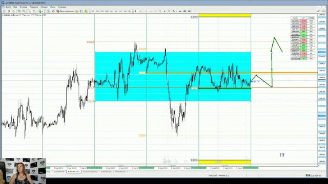 10.08.2029г. Аналитика "Вольный Трейдер" EURGBP смотреть онлайн