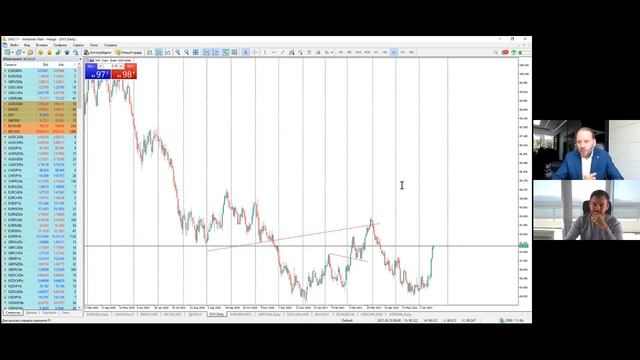 Батл «Фундамент VS Техника». Торговые идеи по Форекс от 18 июня 2021 г (видео AMarket) смотреть онлайн