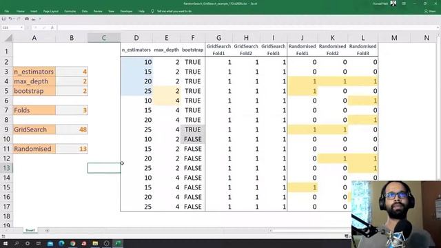 Random Forest Hyperparameter Tuning using RandomisedSearchCv | Machine Learning Tutorial