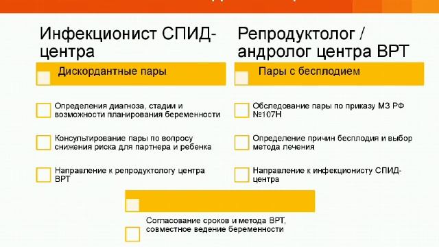 Безопасность ВРТ у пациентов с гемоконтактными инфекциями смотреть онлайн