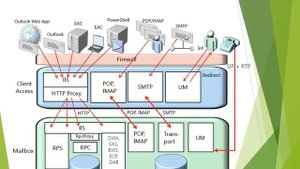 Новые возможности Exchange Server 2013