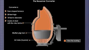 Manufacture of Steel by Bessemer Process