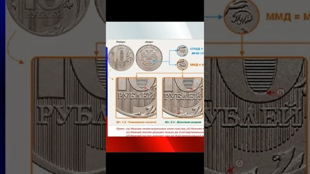 УЗНАЙ ПРАВДУ О МОНЕТЕ 10 РУБЛЕЙ 2012 ГОДА СПМД Супер редкая н**