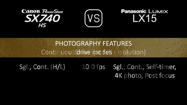 Canon PowerShot SX740 HS vs. Panasonic Lumix LX15: A Comparison of Specifications смотреть онлайн