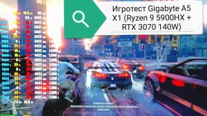 Игровой тест Gigabyte A5 X1 (Ryzen 9 5900HX + RTX 3070 140W)