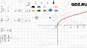 № 596 - Алгебра 8 класс Мерзляк