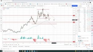 Трейдинг / рубль / нефть / золото / доллар / s&p500 / серебро / евро / eur/usd / газ / медь / РТС