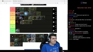 StarCraft II Unit Tier List with Artosis