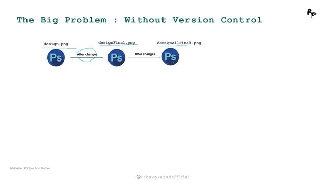 What is GIT and Why should we use it ?  |  Git and GitHub Complete Guide