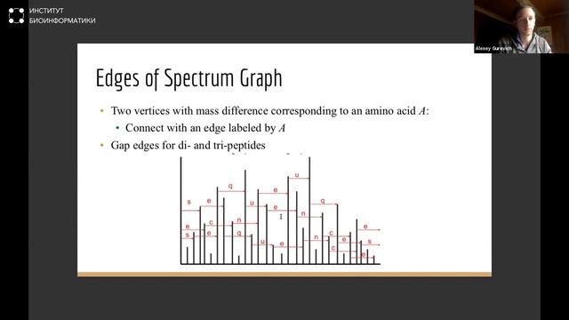 Вычислительные методы в анализе данных масс-спектрометрии | Алексей Гуревич, ЦАБ СПбГУ смотреть онлайн