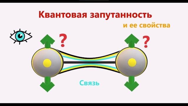 Квантовая запутанность и ее свойства