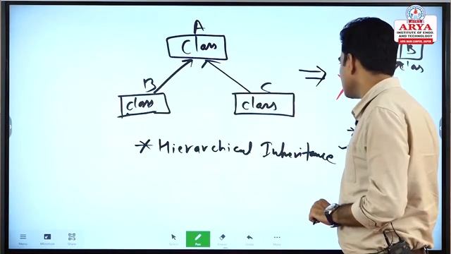AIET | Java | Lecture-14 | Inheritance in Java (Part  - 01)