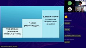 2022.04.29-Единый методический день для классных руководителей