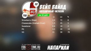 Простой и вкусный самозамес из двух аромок за 32 рубля | Vape Wild Клубничный чизкейк | TPA рецепты