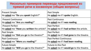 10 класс. Английский язык. Косвенная речь. Вопросительные предложения